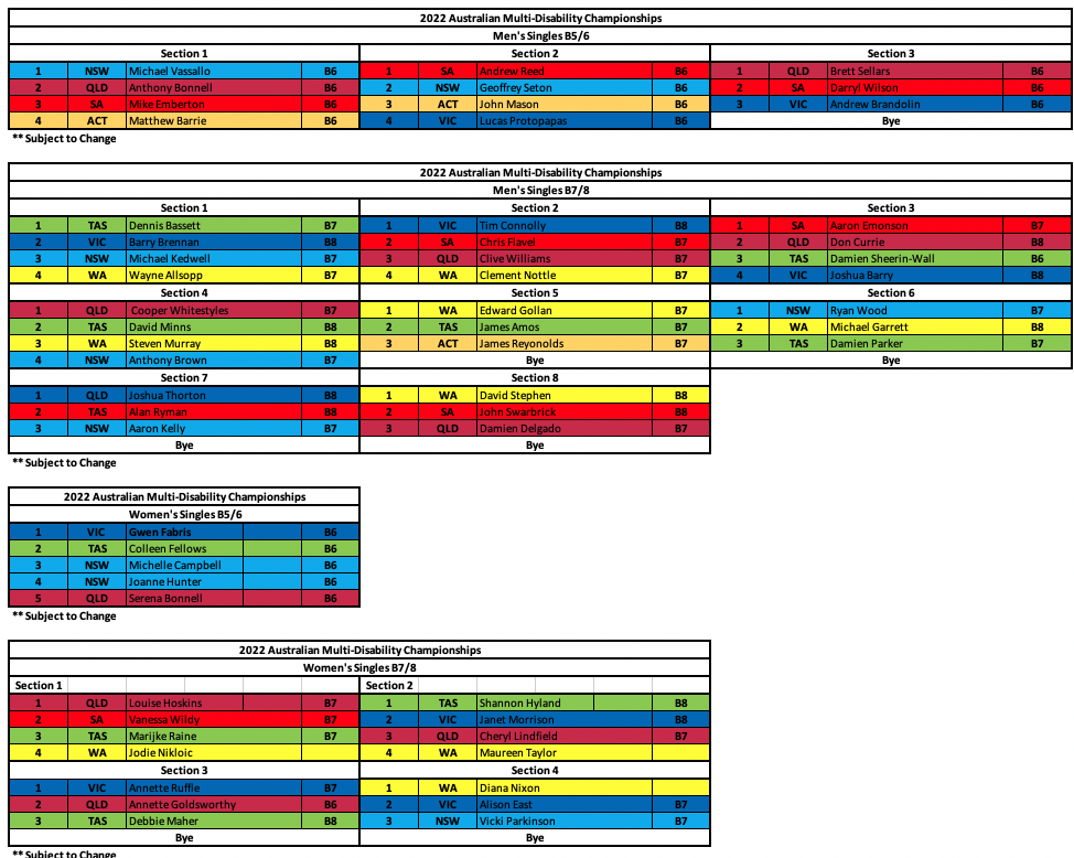 Australian Para Nationals - Bowls Australia